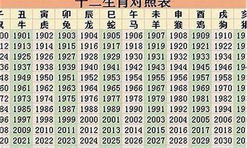 属相运势2022年生肖运程每月_各属相2022年运势