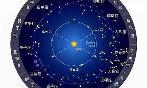 怎么知道自己是太阳星座还是月亮星座呢_怎么知道自己是太阳星座还是月亮星座呢女生