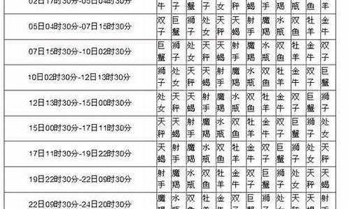 月亮星座查询表第一星座网_详细月亮星座查询表